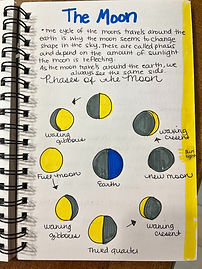 phases of the moon  journal entry